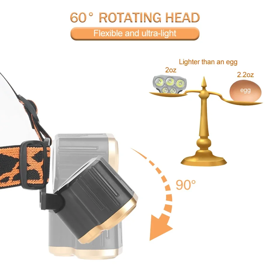 Rechargeable 5 LED Headlight U - Outdoor Power Head 리뷰 및 가격