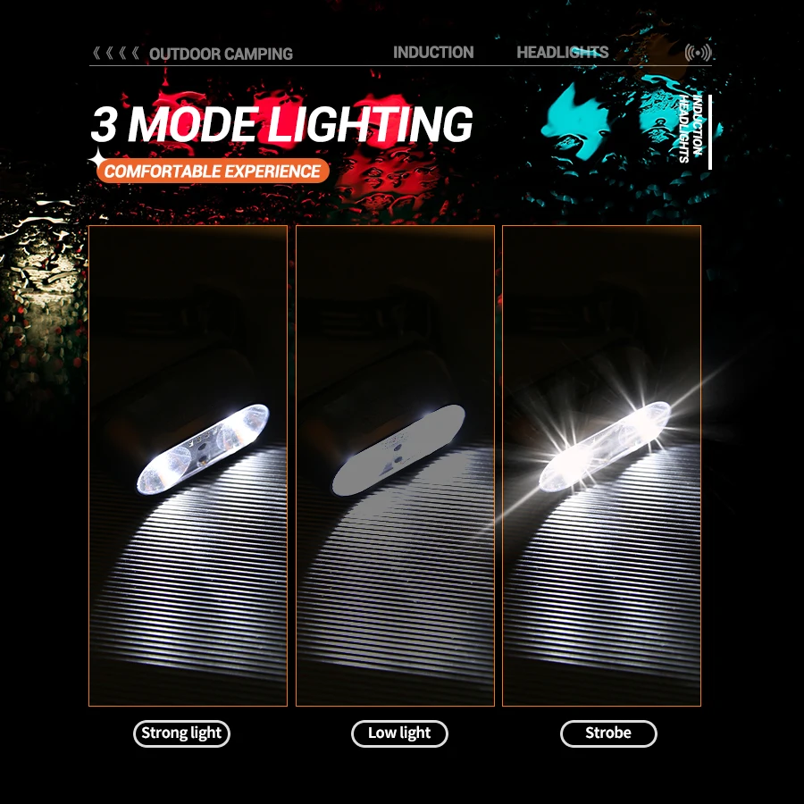Strong Light Headlamp Mini Led - Outdoor Power Head 리뷰 및 가격