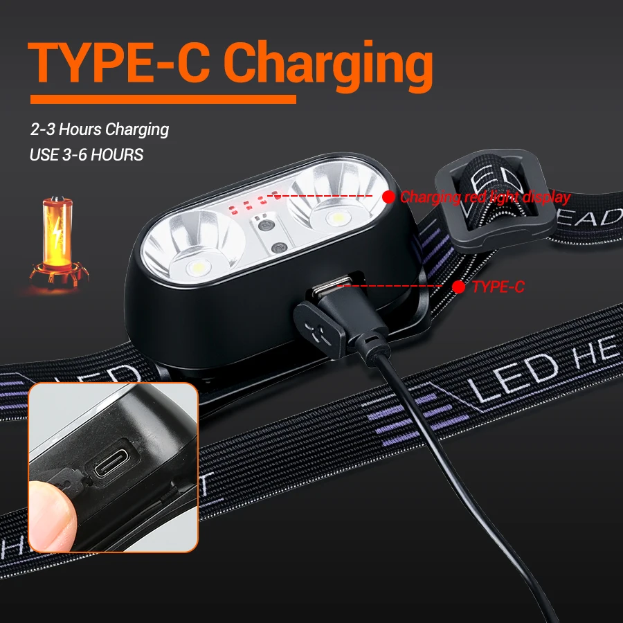 Strong Light Headlamp Mini Led - Outdoor Power Head 리뷰 및 가격