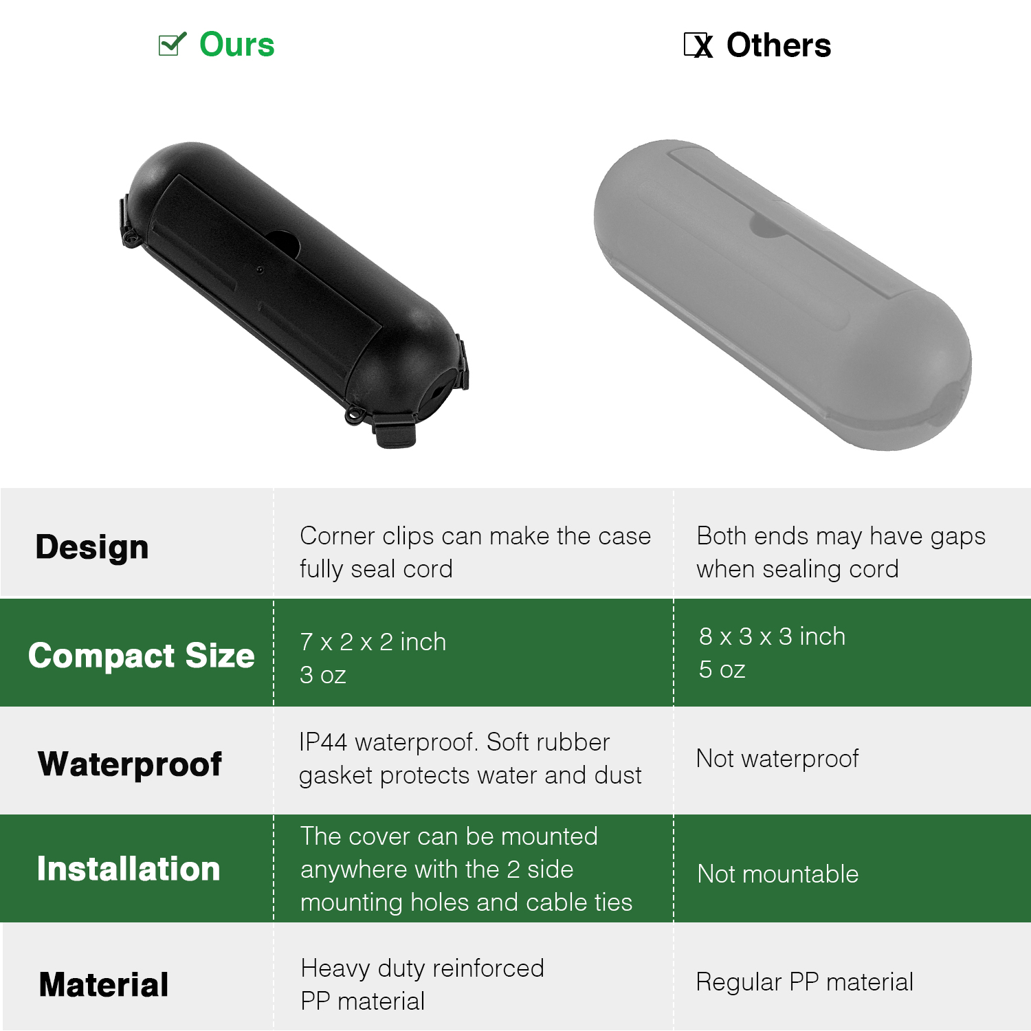 2Pcs Outdoor Electrical Boxes  - Outdoor Power Strip With Cover 리뷰 및 가격